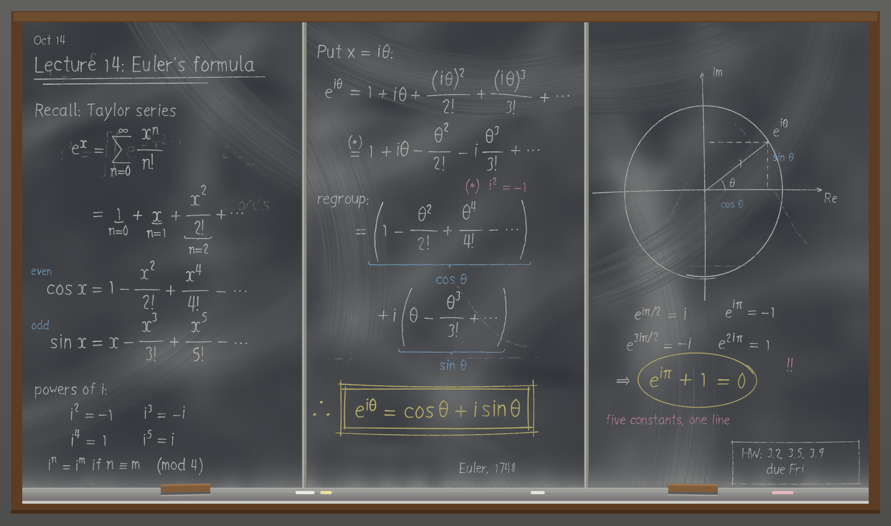 Lecture 14, a slate chalkboard after a lecture deriving Euler's formula from the Taylor series, with braces naming the terms, a boxed result, a unit-circle sketch and erased ghost writing