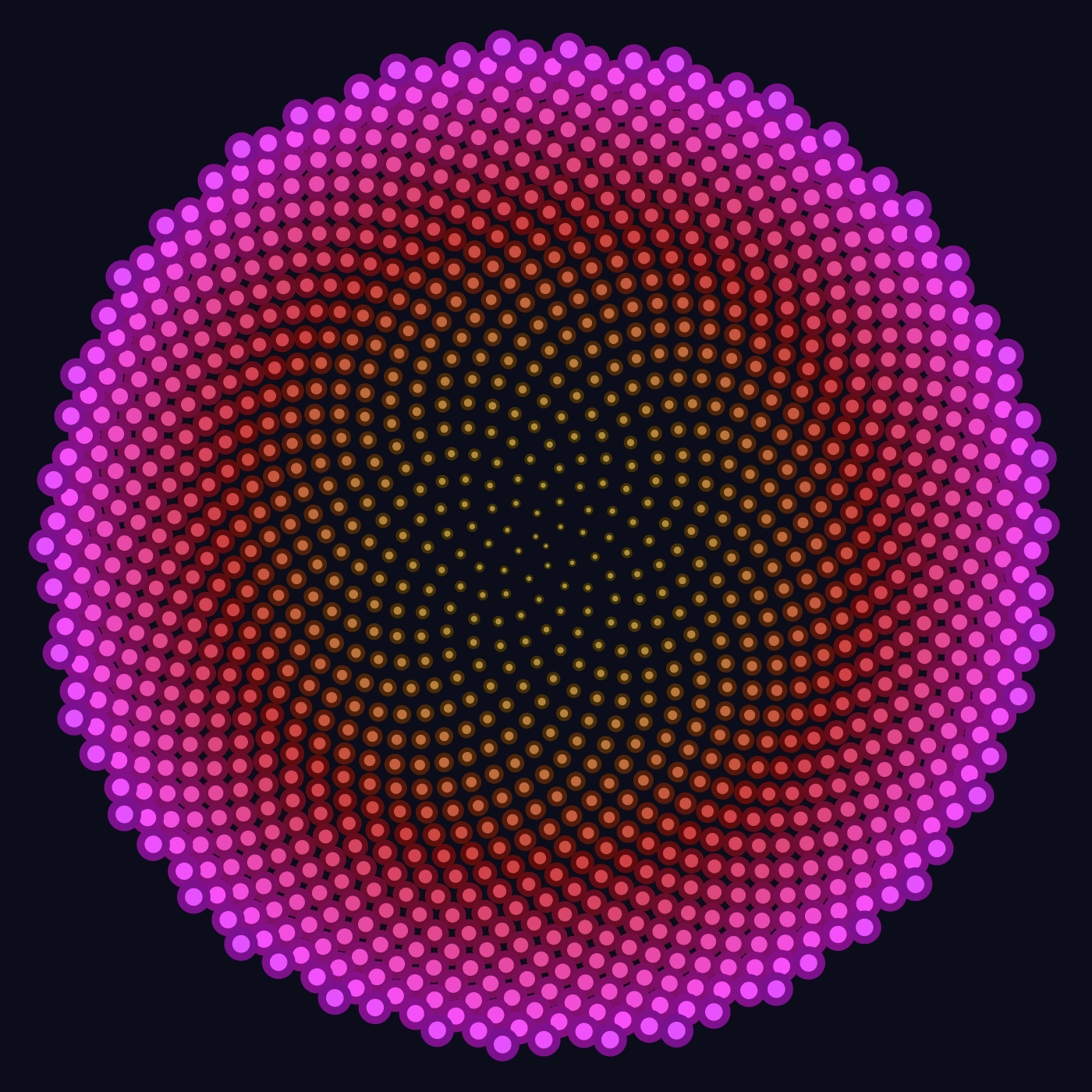 Golden Bloom, a disc of 1,300 glowing dots spiralling out from a small gold centre through orange and red to pink and magenta at the rim, on a dark ground